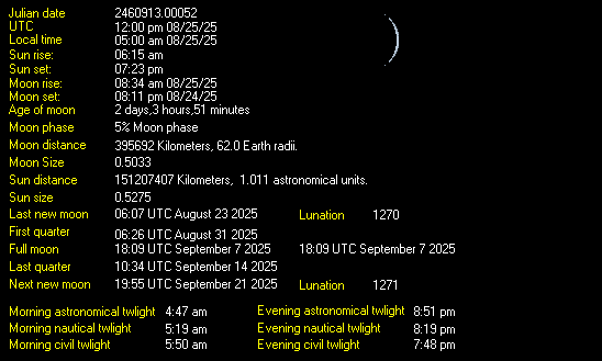 Moon Details from Weather-Display
