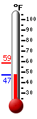 Currently: 48.3, Max: 58.9, Min: 48.3