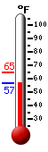 Currently: 53.7, Max: 57.2, Min: 53.7