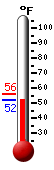 Currently: 77.2, Max: 77.3, Min: 44.1